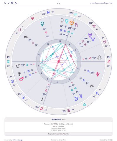 mia khalifa natal chart|Astro